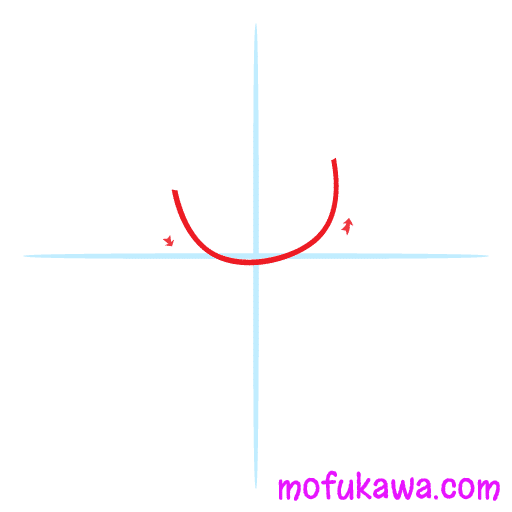 How To Draw A Cute Girl 7 Draw Cute Girl Step 1