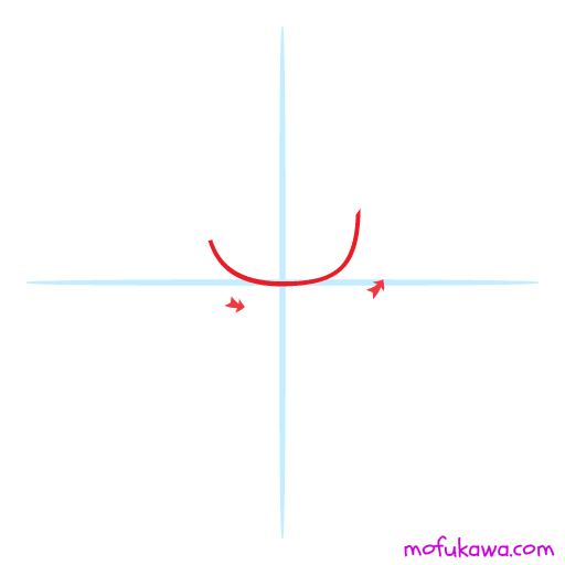 How To Draw A Student 7 howtodrawastudent-step1